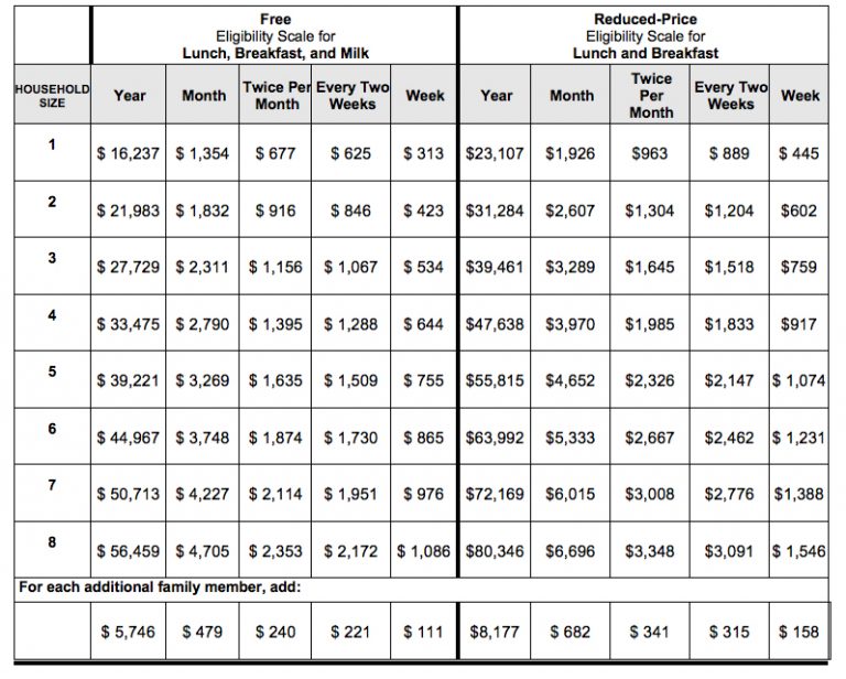 LAUSD announces free or reduced lunch policy